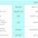 동원팜스(주) 이미지