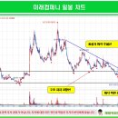 에프엔에스컴퍼니 이미지