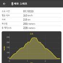 명산수산 Daum카페