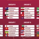 2022 FIFA World Cup qualification – AFC Second Round // 2022년 FIFA 월드컵 아시아 지역 2차 예선 이미지