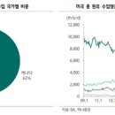 트럼프의 캐나다·멕시코 관세 예고, 아시아 정유사에 수혜? | 이미지