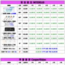 중앙콘택트렌즈. 안경(중앙점) 네이버블로그