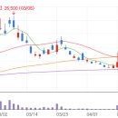 SH코스메틱 이미지