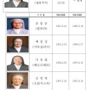 역대 원장 수녀님 이미지