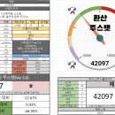 (주)셀피스 이미지