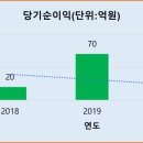 희성코퍼레이션 이미지