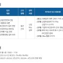 도레이비에스에프코팅한국(유) 이미지