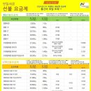 다이렉트텔레콤 이미지
