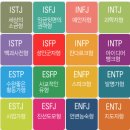 MBTI 조사해 보았습니다. 이미지