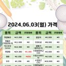 은희네야채가게 이미지