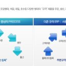 더존상사 이미지