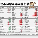 (주)오큐젠 이미지