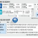 유니드인더스트리