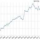 장이건설 주식회사 이미지