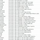 연세위더스치과의원 이미지