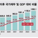 깊