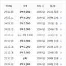 망포초등학교정문 이미지