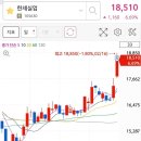 주식회사 씨티알에코포징
