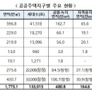 인천지하철1호선 문학경기장역 이미지