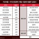 텅텅 빈 지식산업센터 '유찰' 또 '유찰' 이미지