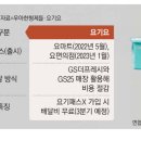 요커머스 이미지