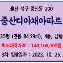 중산일반산업단지 이미지