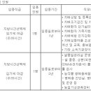 (03월 21일 마감) 경주시청 - 2023년 제1회 경주시 임기제공무원 임용시험 재공고 이미지