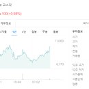 예스티 주가전망과 디스플레이 및 반도체 장비 제조
