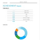 트리플S수학학원