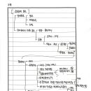 생유예(투승주+투유미)/평균65.66(노66.42 인65.45 행63.48 경66.93) (2차 강사평 위주) 이미지