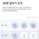 런닝빈 이미지