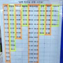 마산남부시외버스터미널 이미지