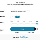 캐스퍼 일렉트릭 크로스, &#34;소형 EV의 크로스 오버&#34;를 경험해 보니