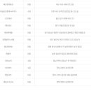 디올공인중개사사무소 이미지