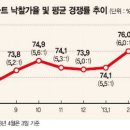 부동산경매 이미지