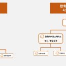 (주)글로벌오션 이미지