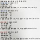 동두천~연천 수도권1호선 전철 개통 - 15일 오후3시 연천역에서, 동두천~연천 전철 준공식 / 16일 오후 연천역에서 1호선 전철 개 이미지