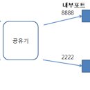 스타PC2 이미지