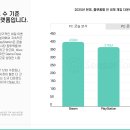 게임존(game zone) 이미지