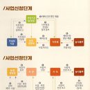 한국축산 주식회사 이미지