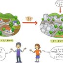 기업도시로 이미지