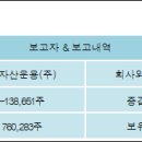 (주)한라홀딩스 이미지