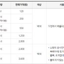 씨유(CU) 수원탑동원룸점 | 동두천시 종량제봉투 가격 종류 파는 곳 특수마대 음식물쓰레기 가격 포함