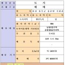 25시공인중개사사무소 이미지