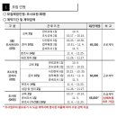 서구청 의회동 네이버블로그
