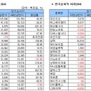 법인상하 이미지