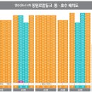 (주)동원 이미지