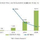 더립커머스