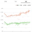 강동종합건설㈜ | [강동구 상일동] 고덕아르테온 아파트 실거주·투자 분석 - 아파트인사이트