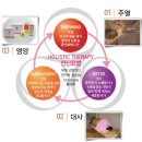 온열건강과학 이미지